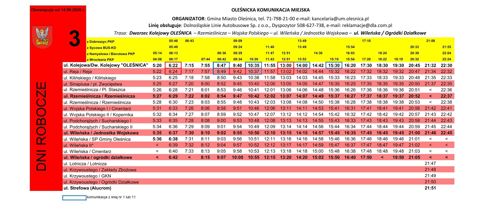 linia3
